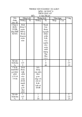 Thi học kì I môn  lịch sử 8 thời gian 45 phút năm học 2014-2015